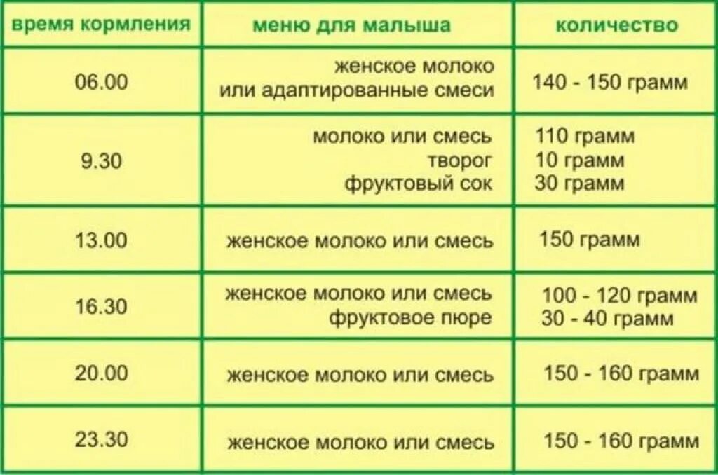 Сколько раз давать смесь. График питания новорожденного ребенка. График кормления ребенка в 1 месяц смесью. Кормления по часам график кормления новорожденного смесью. Гравик кормления смесью ребёнка в 3 месяца.