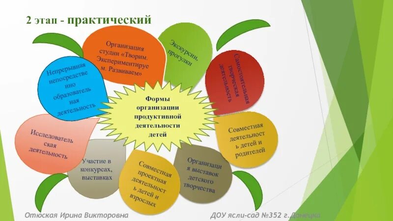 Организация исследовательской деятельности в доу. Проектная деятельность дошкольников. Проектная деятельность в ДОУ. Проект совместная деятельность детей и родителей. Советы по организации творческой работы детей дома.