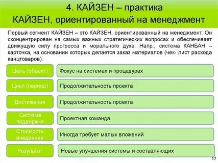 Кайдзен что это такое