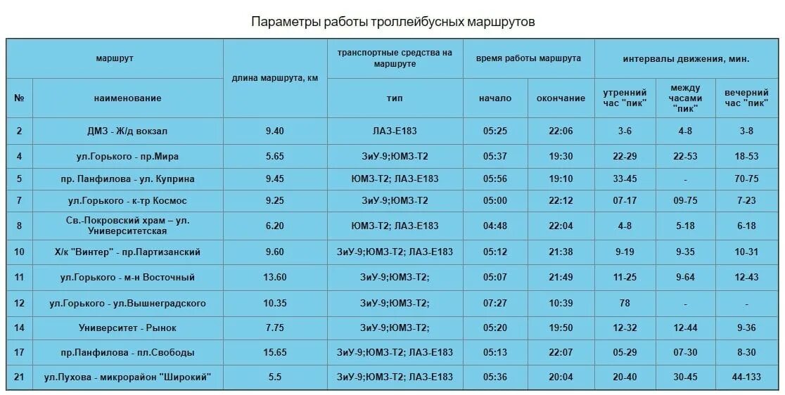 Расписание маршрута 13 троллейбуса. Расписание 98 маршрута Донецк. Маршруты троллейбусов Донецк ДНР. Троллейбус 11 Донецк. Расписание 24 маршрута Новомосковск.