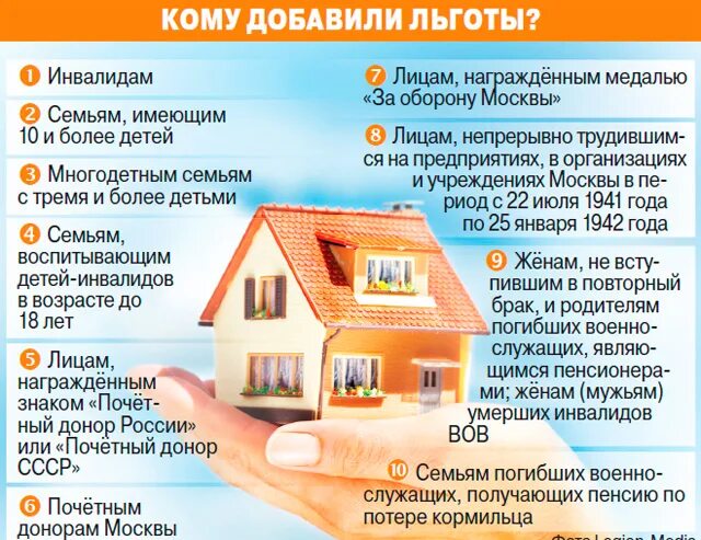 жильё и коммунальные услуги. платежный дом. платежи дом. юридическая собственность это. домик инфографика.