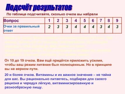 Сколько очков набрал