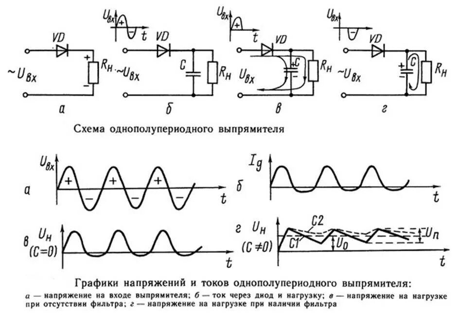 Выпрямитель напряжения схема. Импульсный выпрямитель напряжения схема. Схема трехфазного однополупериодного выпрямителя. Схема исследования однополупериодного выпрямителя переменного тока. Тест постоянный ток 8 класс