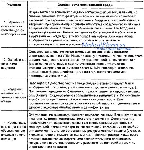 Для госпитального штамма возбудителя внутрибольничных инфекций характерно. Особенности возбудителей госпитальных инфекций. особенности госпитального штамма. особенности госпитальных штаммов микроорганизмов. особенности внутрибольничной среды.