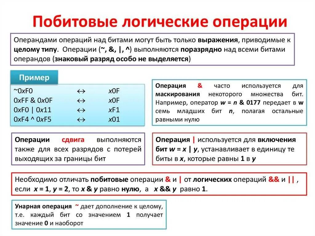 0 бит c. Побитовые операции и логические операции си. побитовые логическое операции информатика. поразрядные логические операции. поразрядные логические операции в си.