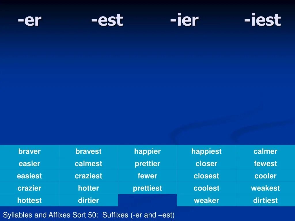 Est правило. Правило er или est. Правило окончания er est. Окончание Ier. Суффиксы er est.