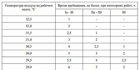 Температура в офисе летом