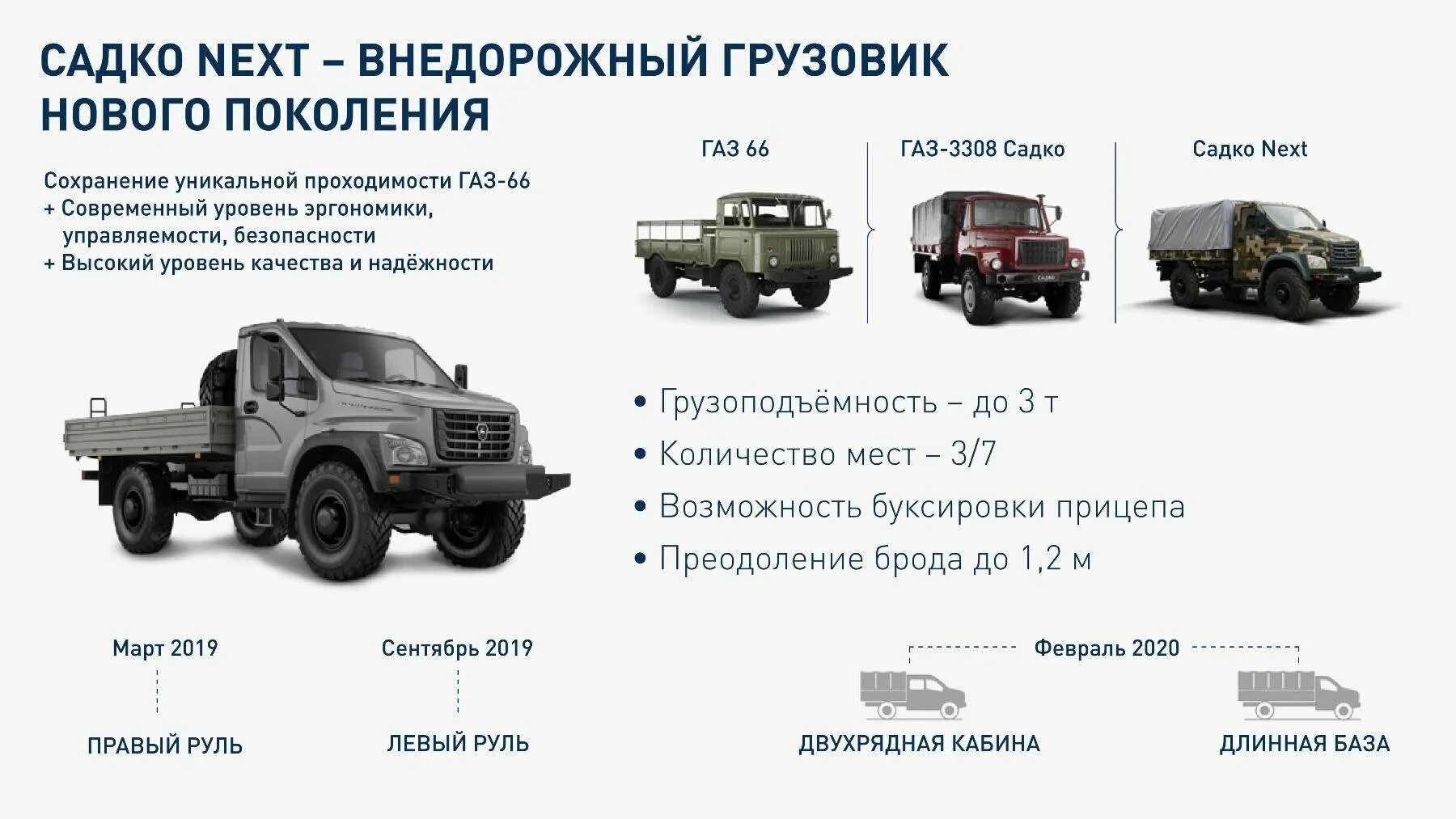 ГАЗ-с41а23 Садко next технические характеристики. ГАЗ Садко Некст габариты. ГАЗ-3308 грузовой автомобиль технические характеристики. ГАЗ 3308 грузоподъемность.