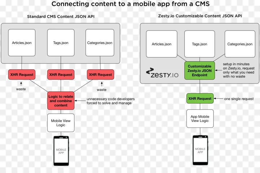 App content