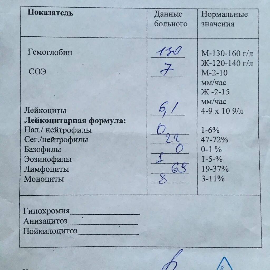 Что такое срб в биохимическом анализе. Норма анализа на ревмопробы. Анализ крови на ревмопробы норма. Нормы анализа крови у детей на ревмопробы. Биохимический анализ крови на ревмопробы показатели.