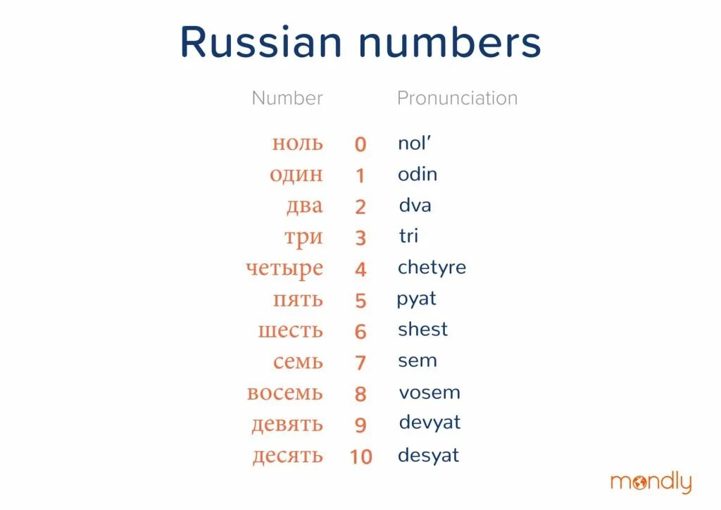 Count перевод на русский. Russian numbers 1-100. Numbers in Russian. Numbers in Russian language. Russian numbers 1 to 1000 with pronunciation.