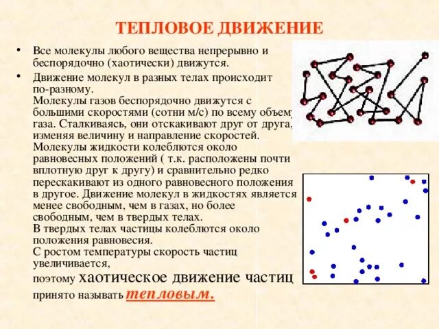 Кто открыл явление беспорядочного движения частиц. Тепловое движение частиц вещества. Броуновское движение. Тепловое движение молекул вещества. Тепловое движение молекул газа. Движение молекул в веществе.