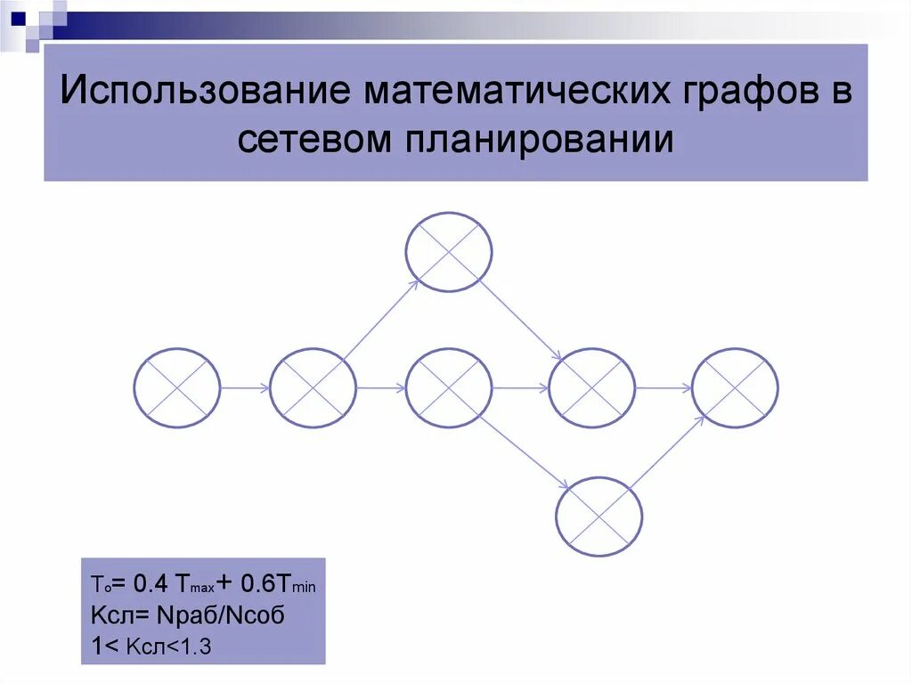 Математическая основа алгоритма. Использование математических графов. Сетевое планирование. Сетевое планирование графы. Теория графов и сетевое планирование.