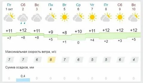 Погода в сызрани на ноябрь