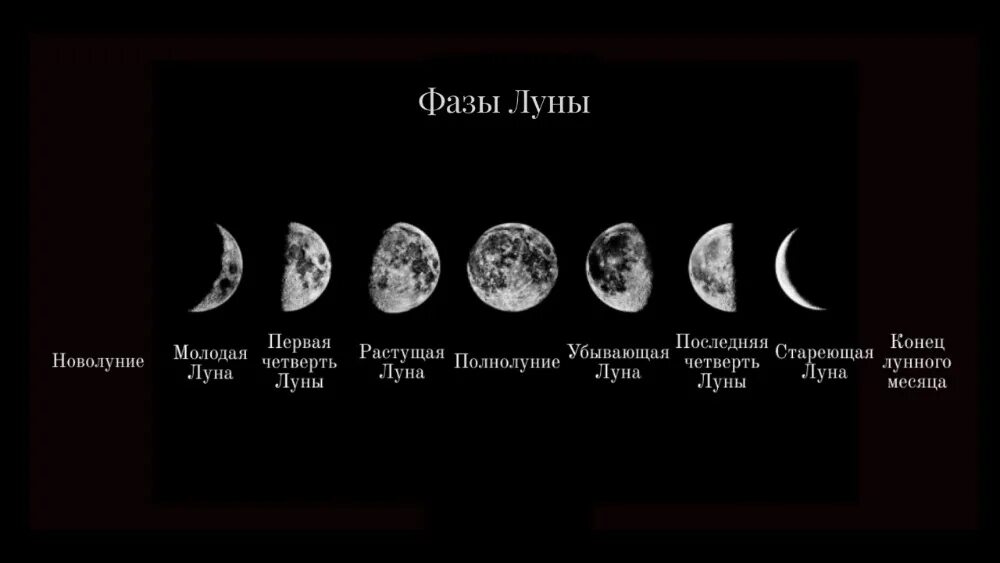 Новолуние и полнолуние. Фазы Луны. Стадии Луны. Фазы Луны с названиями. Убывающая Луна по фазам.