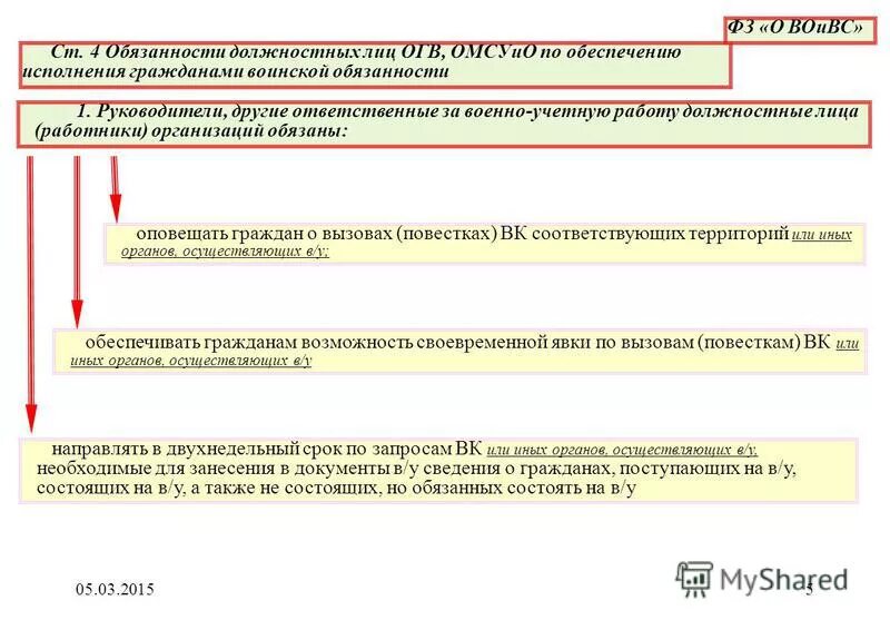 Обеспечение исполнения воинской обязанности. Воинского учета ответственность. Кто обеспечивает исполнения воинской обязанности. Документы ОГВ. Сведения о не состоящих но обязанных состоять