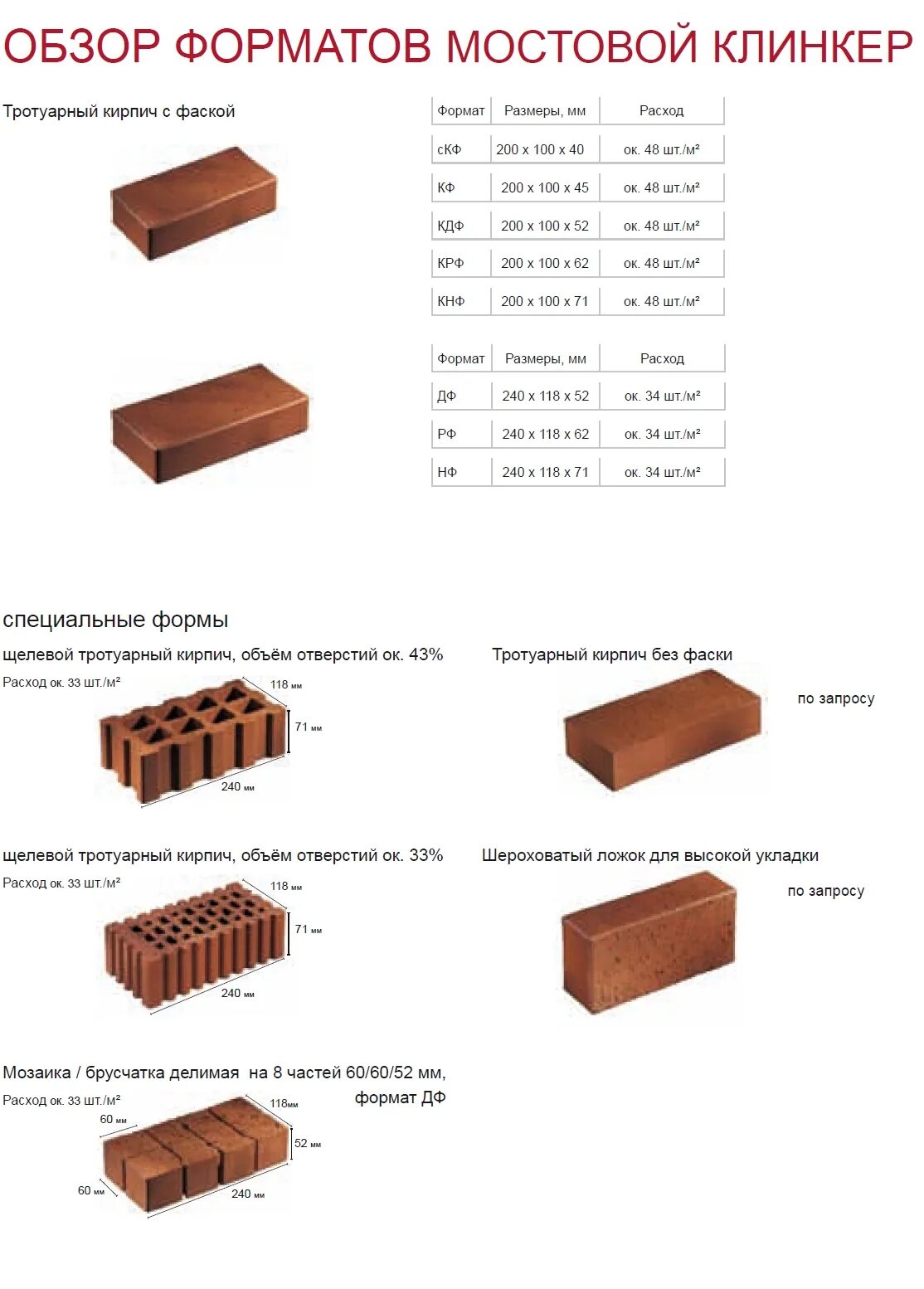Клинкерный кирпич толщина. Габариты кирпича Буханка. Клинкерная брусчатка толщина. Форматы клинкерного кирпича. Брусчатка тротуарная размеры