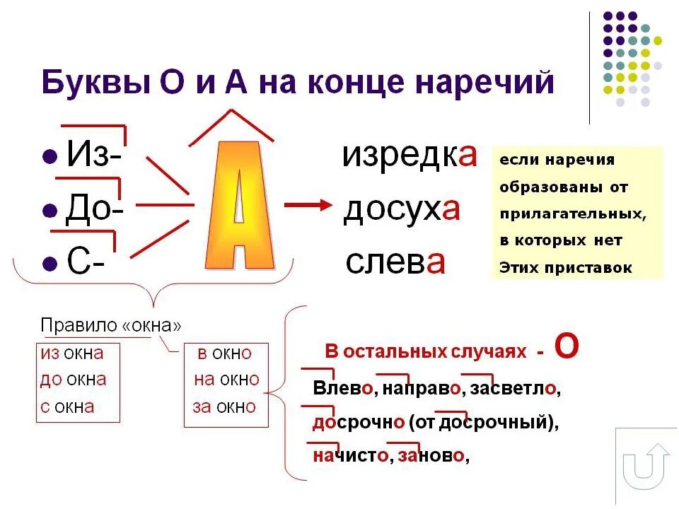 Суффиксы о а на конце наречий правило. Правило буквы о и а на конце наречий 7 класс. Наречие суффиксы о и а на конце наречий правило. Правило правописание букв а и о на конце наречий. Слова по правилам наречия