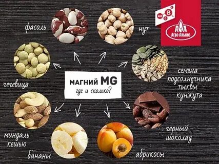 Сколько магния в орехах