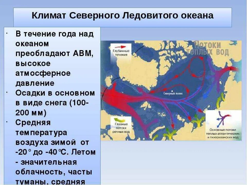 Особенности морских течениях ледовитого океана. Климат Северного Ледовитого океана. Течения Северного Ледовитого океана. Климат и течение северно Ледовитого океана. Климат морей Северного Ледовитого океана.