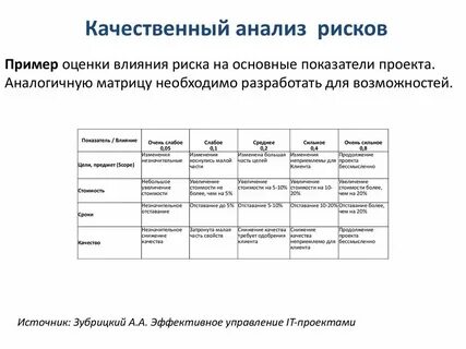 Стратегии качественного исследования