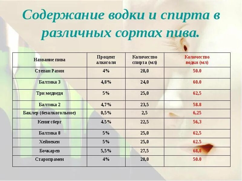 Сколько спирта содержится. Сколько спирта содержится