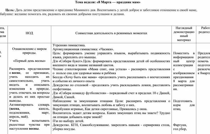 Перспективное планирование в средней группе март. План средняя группа мамин праздник. Тематическое планирование мамин праздник в средней группе.