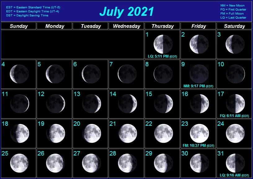 Покажи лунный календарь на 24 год. Фазы Луны март 2023. Лунный календарь. Растущая Луна. Убывающая Луна.