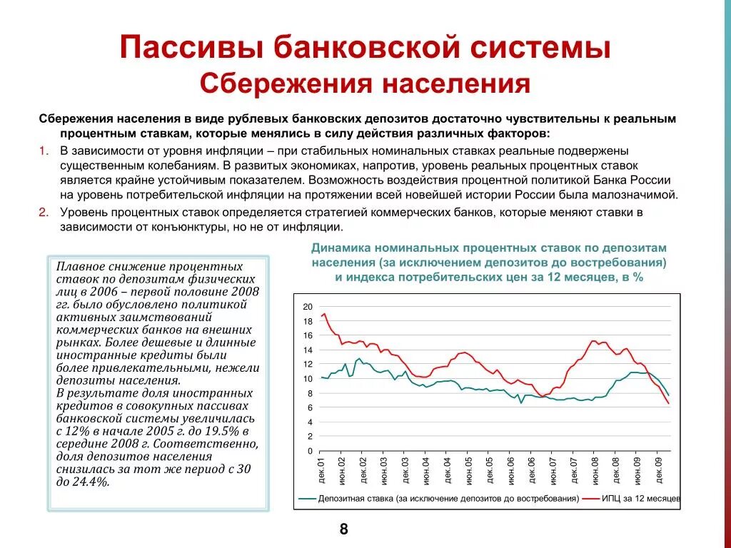 Депозитная и кредитная процентные ставки. Зависимость процентной ставки от инфляции. Система процентных ставок. Процентная ставка коммерческого банка.