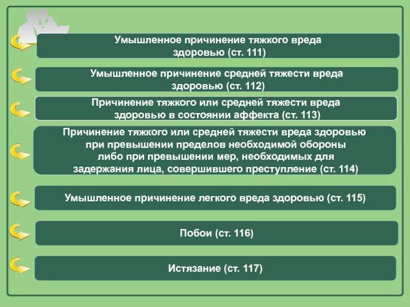 Телесные повреждения средней тяжести. Нанесение повреждений средней тяжести статья ук. Нанесение повреждений средней тяжести статья ук. Умышленное причинение тяжкого вреда здоровью (ст. Нанесение повреждений средней тяжести статья ук.