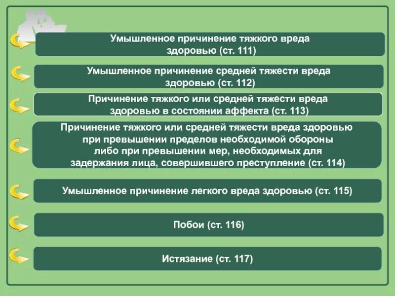 Умышленное причинегие сокдней тяж сти. Виды причинения вреда здоровью средней тяжести. Причинение вреда здоровью средней тяжести УК РФ. Умышленное причинение вреда средней тяжести. 112 ук рф умышленное причинение средней