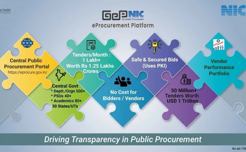 Public tender. Public procurement. tenders and public procurement. procurement systems. unified information system in the field of procurement (uis), etc..
