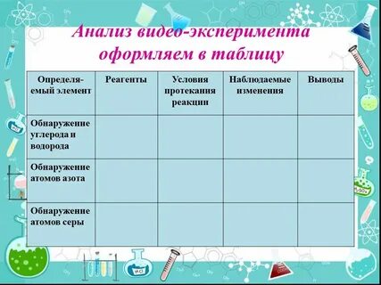 Анализ видеофрагментов