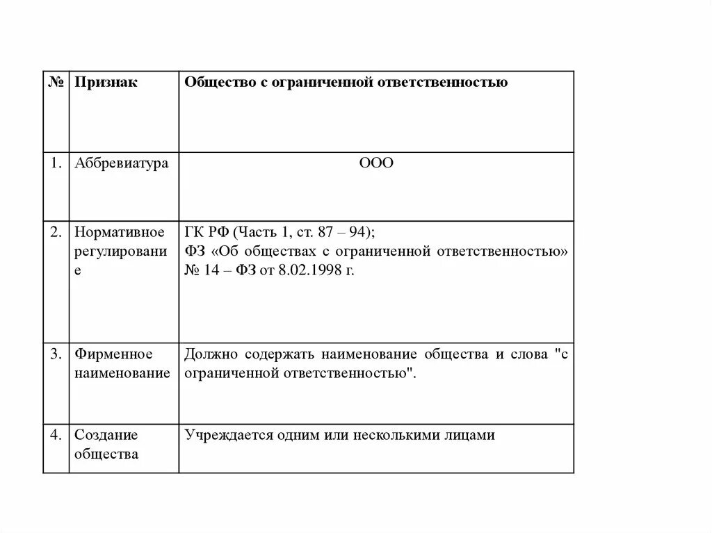 Общество с ограниченной ответственностью правила. Признаки ООО. Общество с ограниченной ОТВЕТСТВЕННОСТЬЮ характеристика. Общество с ограниченной ОТВЕТСТВЕННОСТЬЮ аббревиатура. Основные признаки общества с ограниченной ОТВЕТСТВЕННОСТЬЮ.