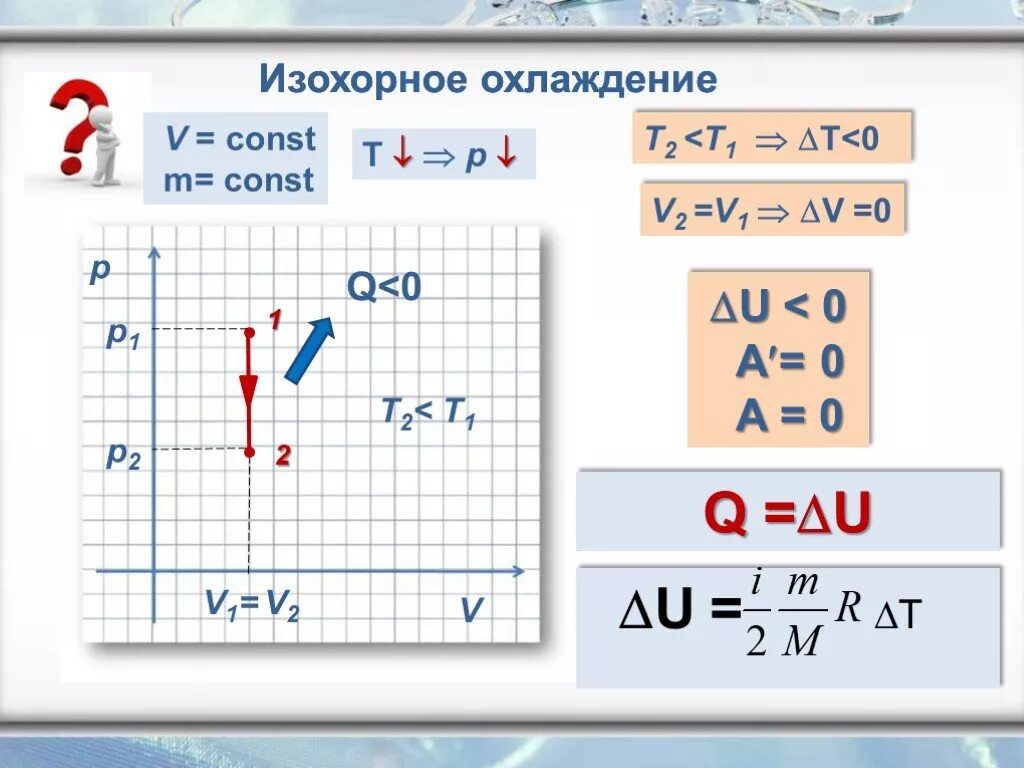 Изохорное нагревание воздуха. Изохорное охлаждение. Изохорный нагрев. Изохорное нагревание и охлаждение. Изококрное нагревание.