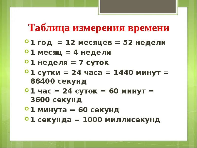 Выразить в секундах 3 часа. Таблица переводов единиц измерения времени. Единицы измерения меры времени. Единицы измерения часы минуты секунды. Таблица суток часов минут.