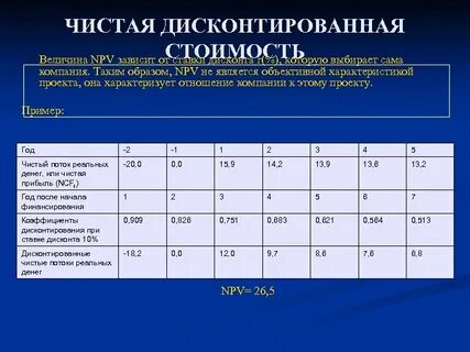 Метод чистой стоимости