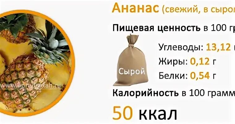 Сколько лет ананасу. Ананас калории. ананас пищевая ценность. сколько калорий в ананасе. ананас ккал на 100.