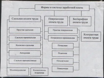 1 форма оплаты это