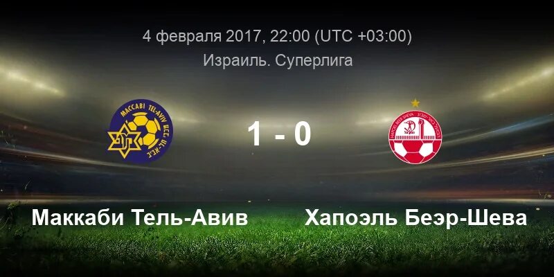 Хапоэль тель авив прогноз. Хапоэль тель авив. хапоэль  ирони  кирьят  шмона  маккаби  тель  авив  счет. хапоэль беэр-шева маккаби хайфа.