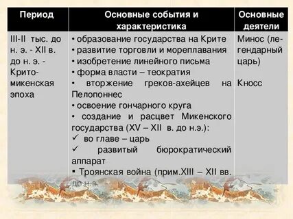 Древнегреческие события