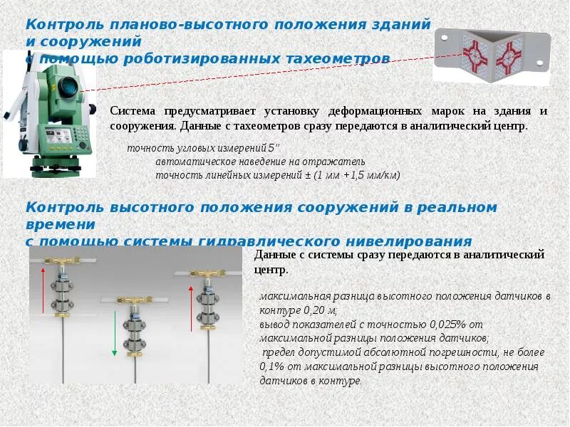 Геодезический мониторинг зданий и сооружений. Контроль планово-высотного положения зданий и сооружений. Мониторинг технического состояния зданий и сооружений. Мониторинг деформаций зданий и сооружений. Система мониторинга технического состояния