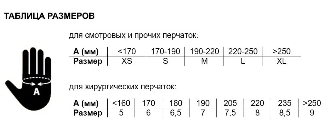 Размерная сетка нитриловых перчаток. Перчатки винил нитрил Размерная сетка. Размерная сетка перчаток медицинских. Размерный ряд перчаток нитриловых. Размеры перчаток s m