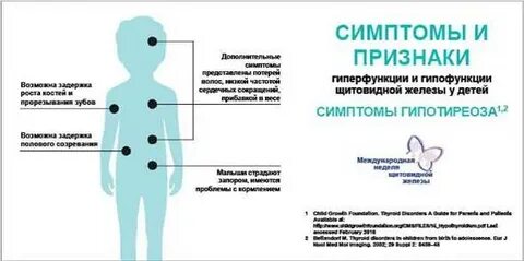 Covid у детей проявления