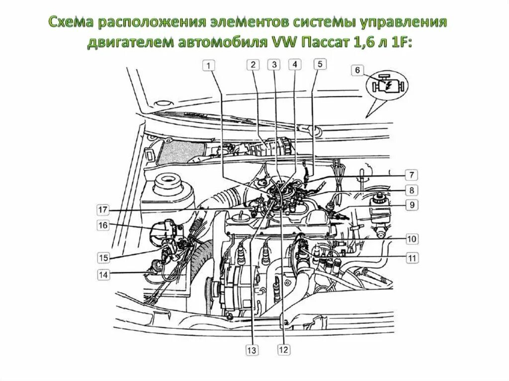 Схема расположения двигателя