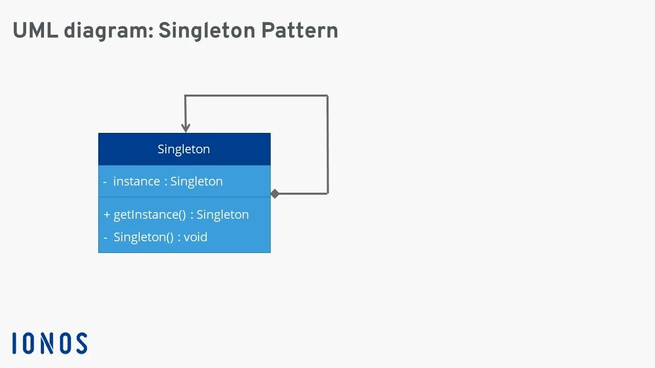 Паттерн синглтон. Singleton паттерн. синглтон uml. singleton паттерн схема. singleton шаблон.