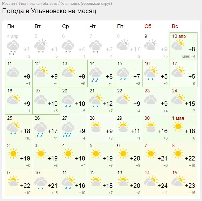 Погода радищево ульяновская на 10 дней точный