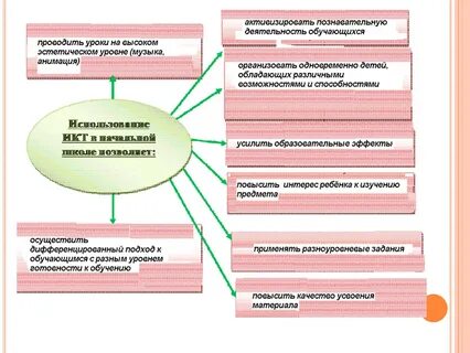 Трудности обучения русскому языку