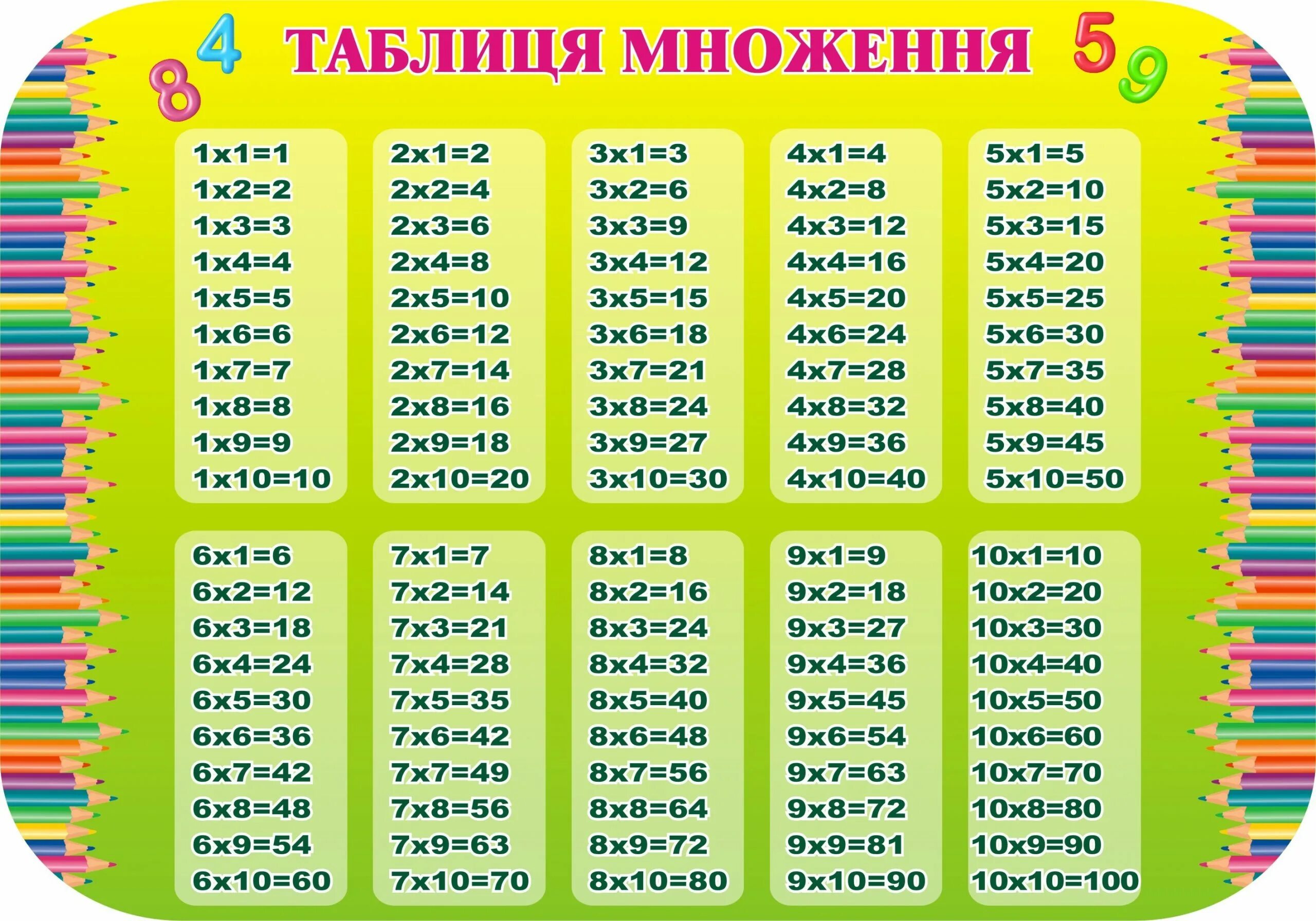 Таблица умножения. Табличка множення. Т̷а̷б̷л̷и̷ц̷а̷ у̷м̷н̷о̷ж̷е̷н̷. Умножение таблица умножения. Таблица на 6.7