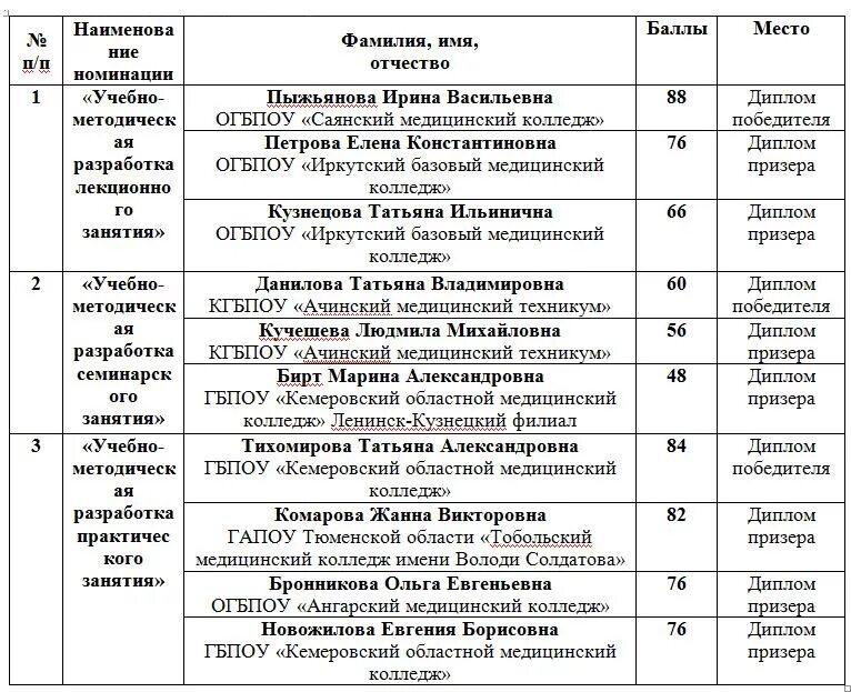 Победа ленинск кузнецкий расписание. Победа ленинск кузнецкий расписание